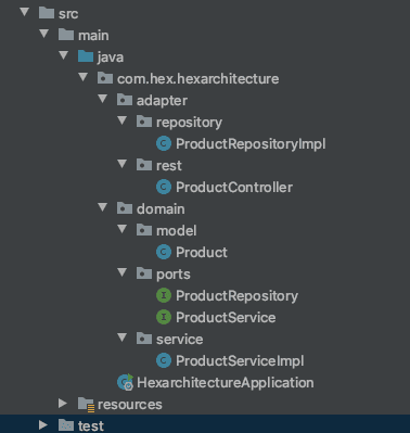 Directory structure