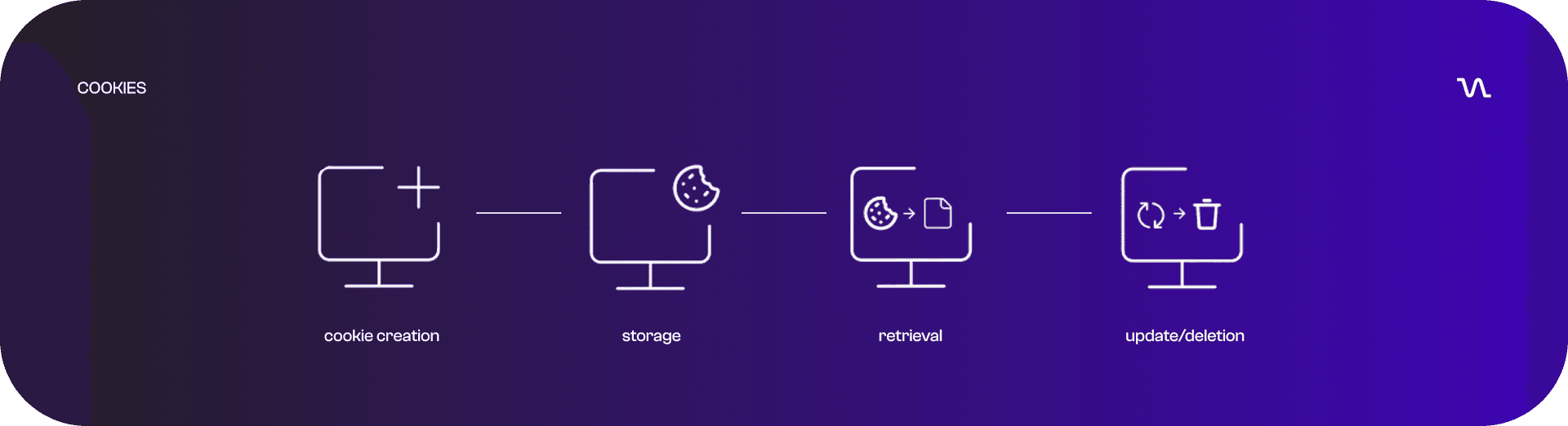 Third Party Cookies Ilustration