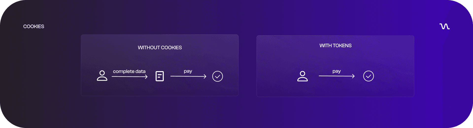 How Payment Integrations are adapting to the end of Third-Party Cookies