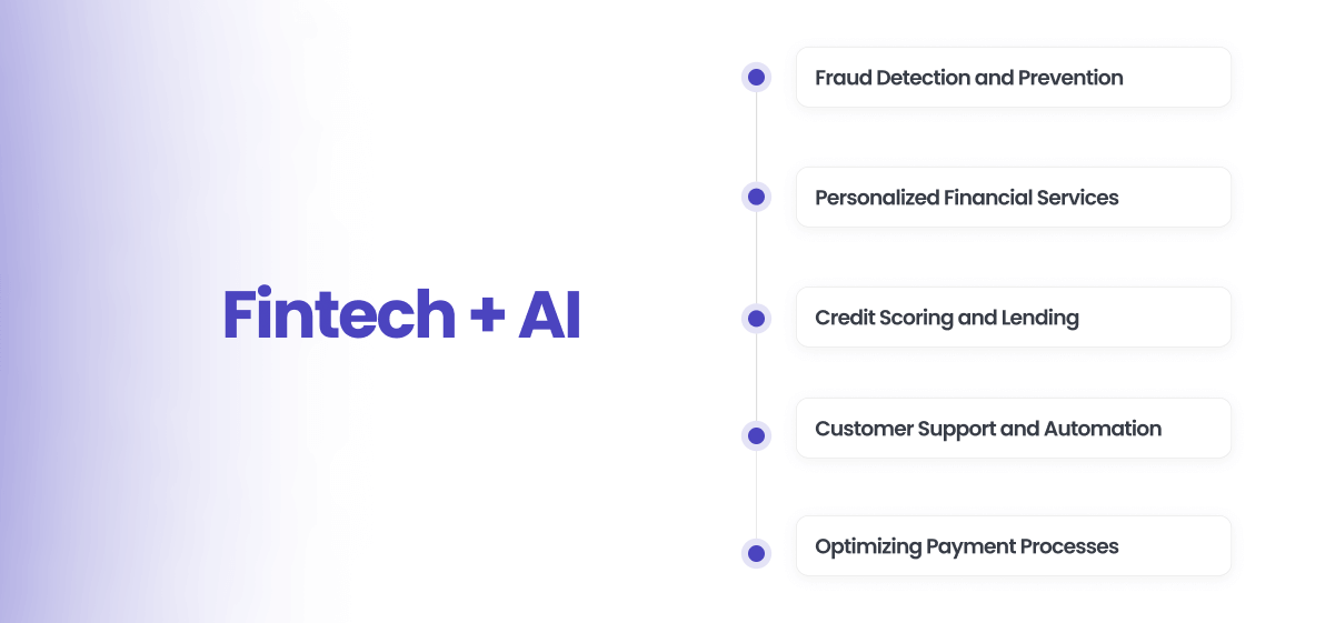 Fintech AI Fintech AI
