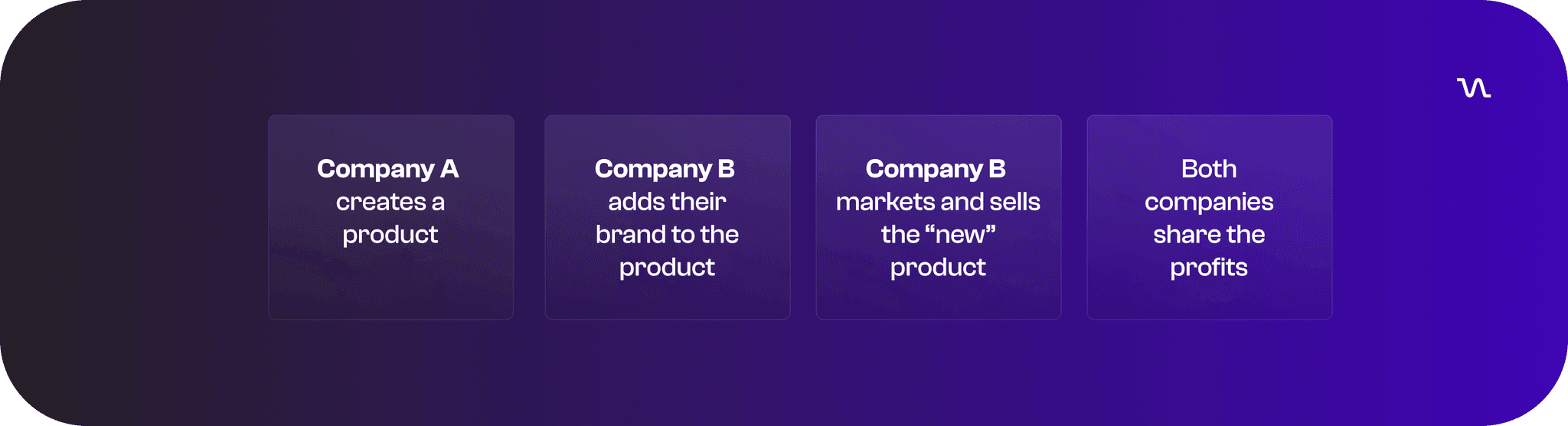 Company Payment Flow Company Payment Flow